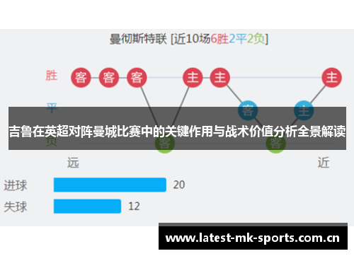 吉鲁在英超对阵曼城比赛中的关键作用与战术价值分析全景解读 吉鲁在英超对阵曼城比赛中的关键作用与战术价值分析全景解读